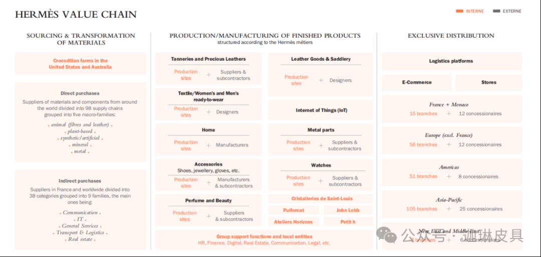 To control the lifeblood of luxury goods, Hermes has three key strategies插图2 To control the lifeblood of luxury goods, Hermes has three key strategies插图2