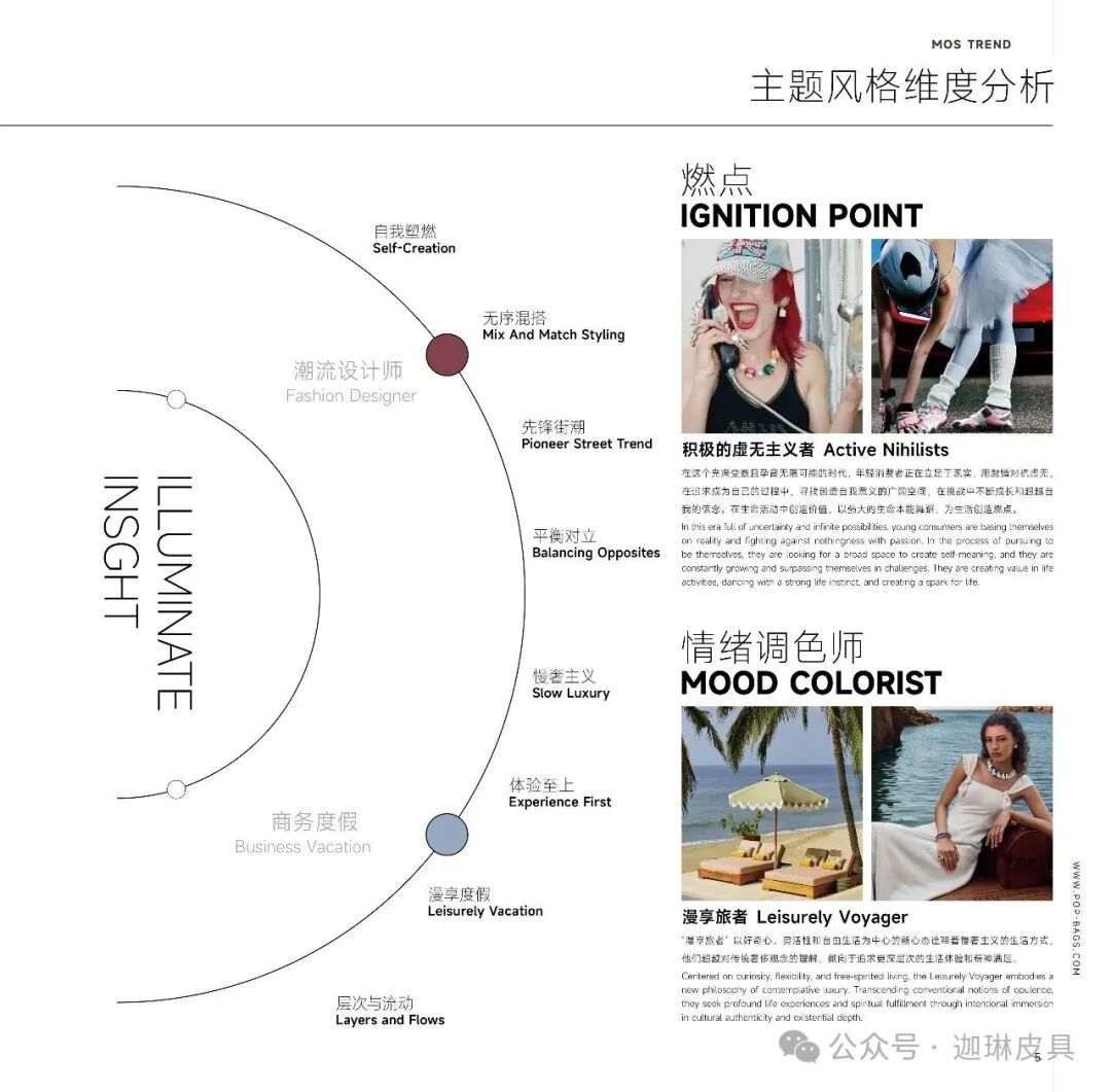Complete analysis of the fashion trends for women’s bags in spring and summer 2026: Four major themes, locking in the next season’s hot items in advance插图3